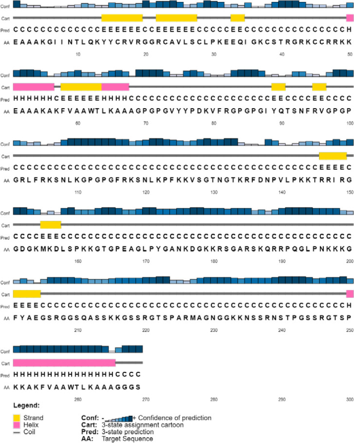 A multi-epitope self-amplifying mRNA SARS-CoV-2 vaccine design using a reverse vaccinology approach.