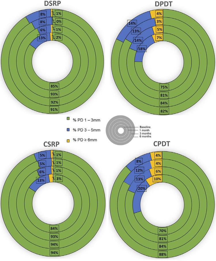 Adjuvant antimicrobial photodynamic therapy improves periodontal health and reduces inflammatory cytokines in patients with type 1 diabetes mellitus.