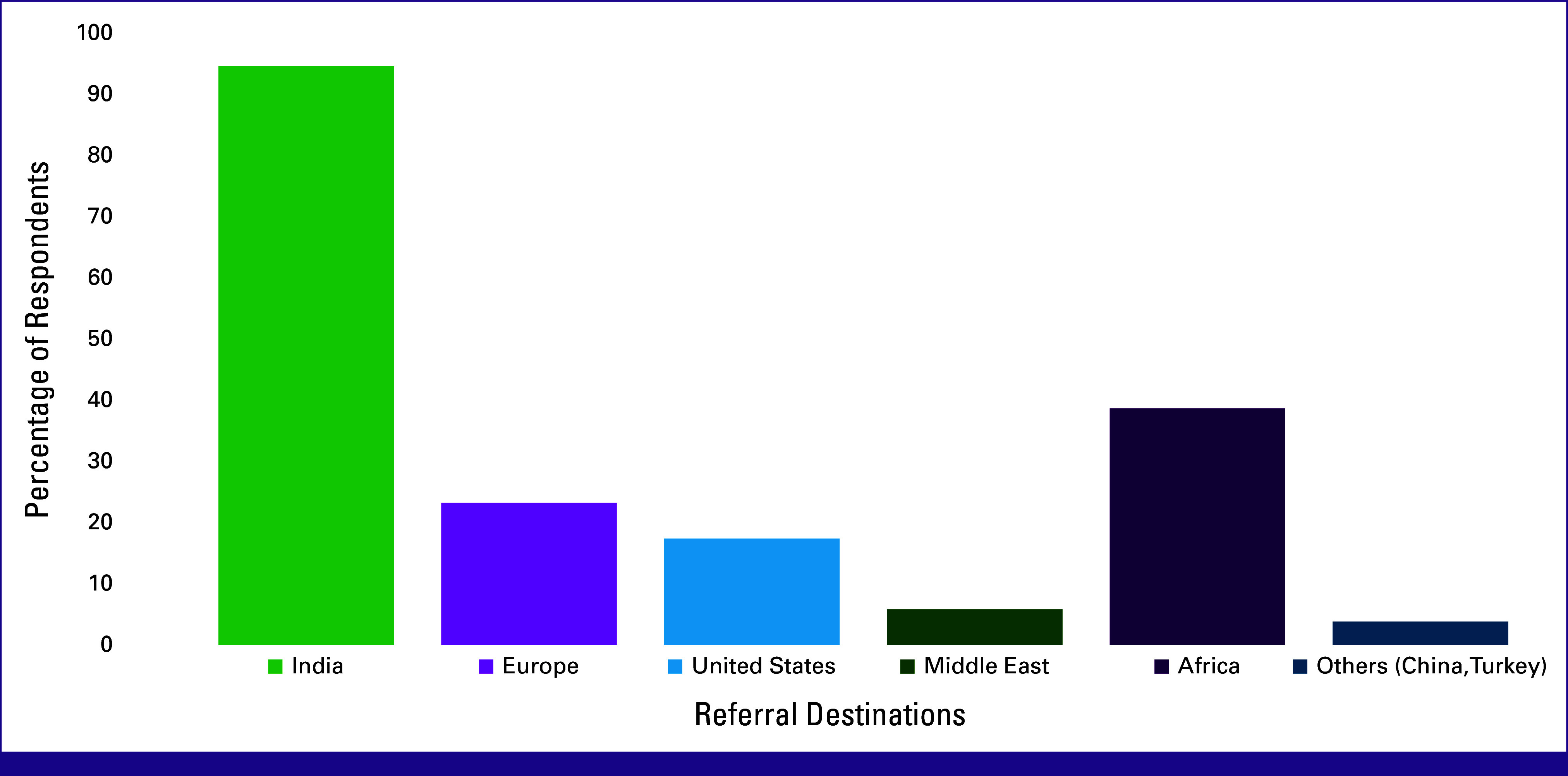 Medical Tourism for Cancer Treatment: Trends, Trajectories, and Perspectives From African Countries.