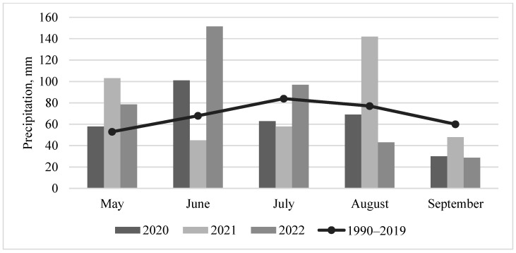 Impact of Harvest Delay and Barley Variety on Grain Nutritional Composition and Mycotoxin Contamination.