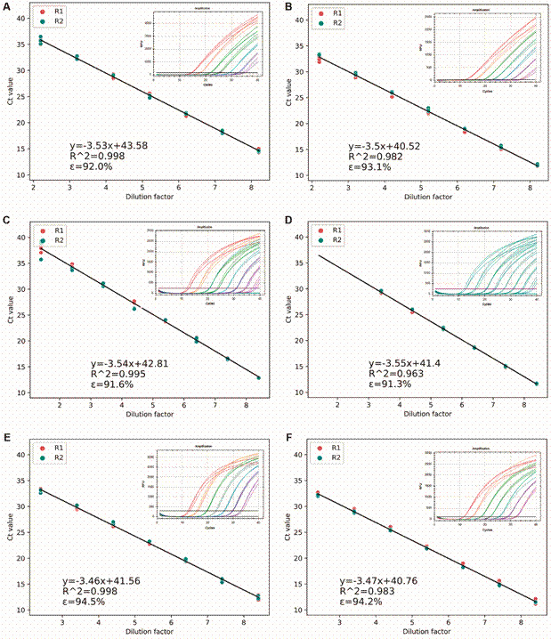 Multiplex PCR assays developed for neglected pathogen detection in undifferentiated acute febrile illness cases in tropical regions.