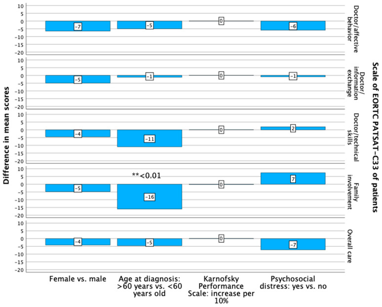 Health-Related Quality of Life and Treatment Satisfaction of Patients with Malignant IDH Wild-Type Gliomas and Their Caregivers.