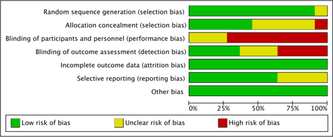 Impact of the combination of virtual reality and noninvasive brain stimulation on the upper limb motor function of stroke patients: a systematic review and meta-analysis.