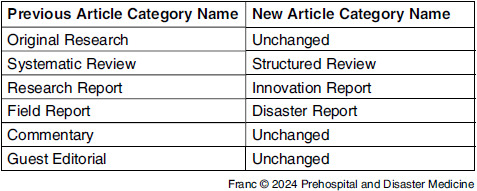 Updates to Article Categories for Prehospital and Disaster Medicine.