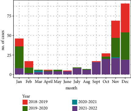 The Impact of COVID-19 Pandemic on Respiratory Syncytial Virus Infection in Children.