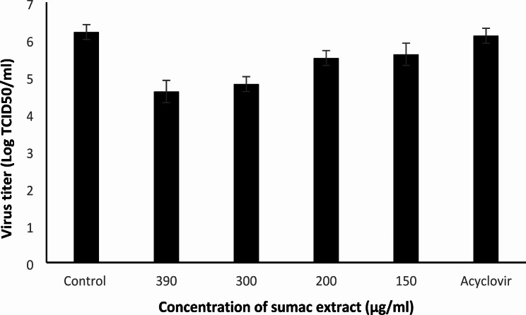 Antibacterial and antioxidant properties of sumac extract on methicillin-resistant Staphylococcus aureus.