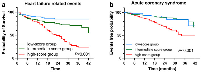 Evaluating the Prognostic Value of the Modified H<sub>2</sub>FPEF Score in Patients With Heart Failure With Preserved Ejection Fraction.
