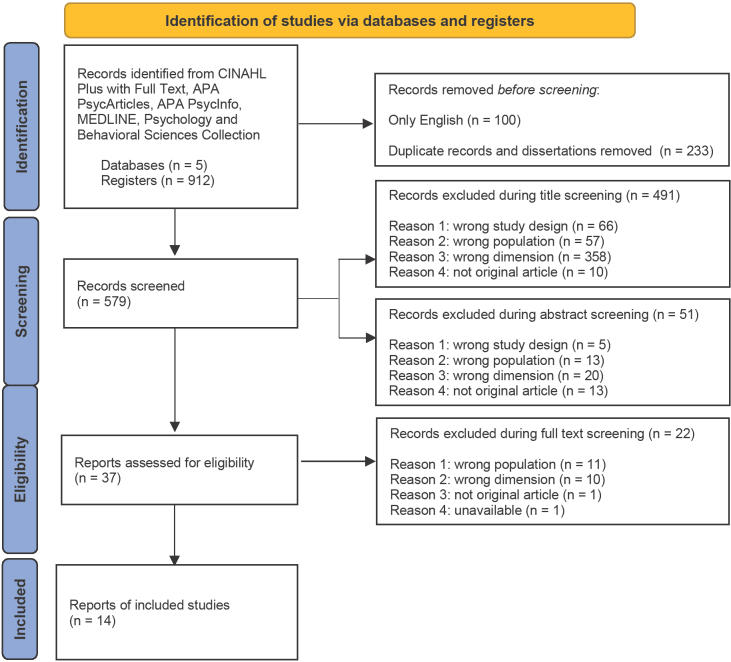 Psychopathological Correlates and Psychosocial Functioning in Children and Adolescents with Syncope: A Systematic Review.