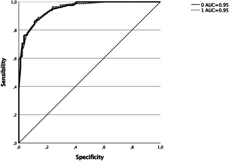 Interactions Between Offender and Crime Characteristics Leading to a Lethal Outcome in Cases of Sexually-Motivated Abductions.