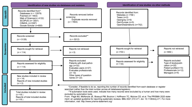 Critical Analysis of Tools for Measuring Recovery-Oriented Practice in Mental Health Facilities: A Scoping Review.