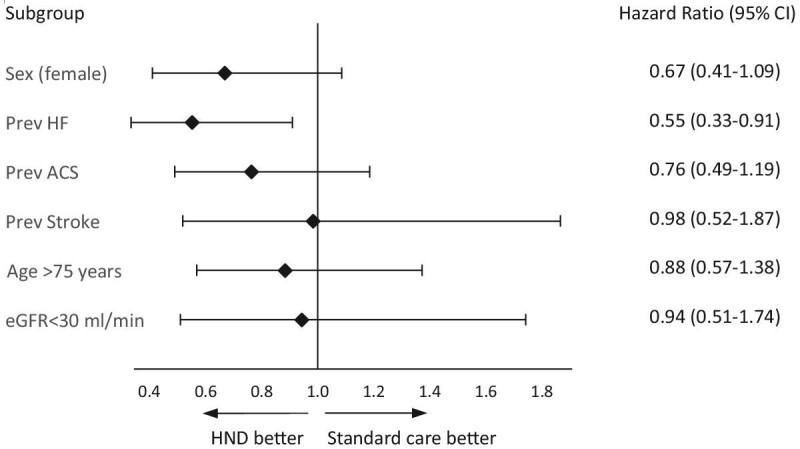 Integrated, person-centred care for patients with complex cardiovascular disease, diabetes mellitus and chronic kidney disease: a randomized trial.