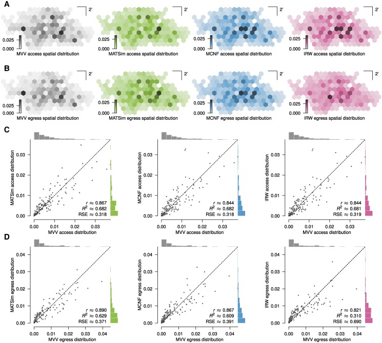 Public transport across models and scales: A case study of the Munich network.