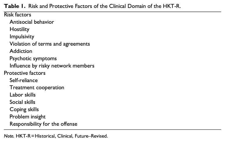 Violent Recidivism and Adverse Childhood Experiences in Forensic Psychiatric Patients With Impaired Intellectual Functioning.