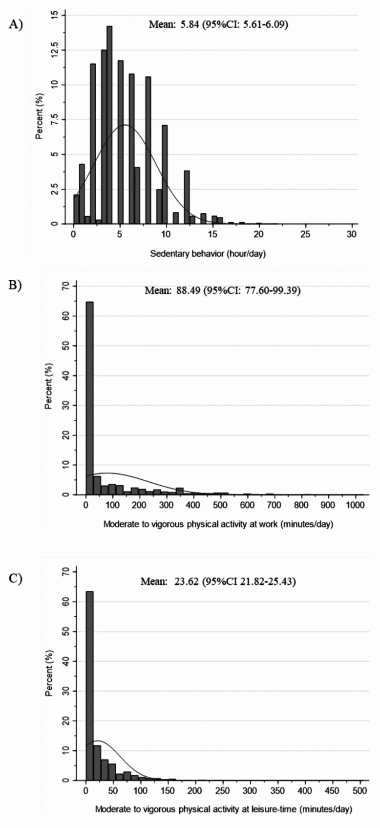 Influence of sedentary behavior and physical activity in leisure and work on sleep duration: data from NHANES 2017-2018.