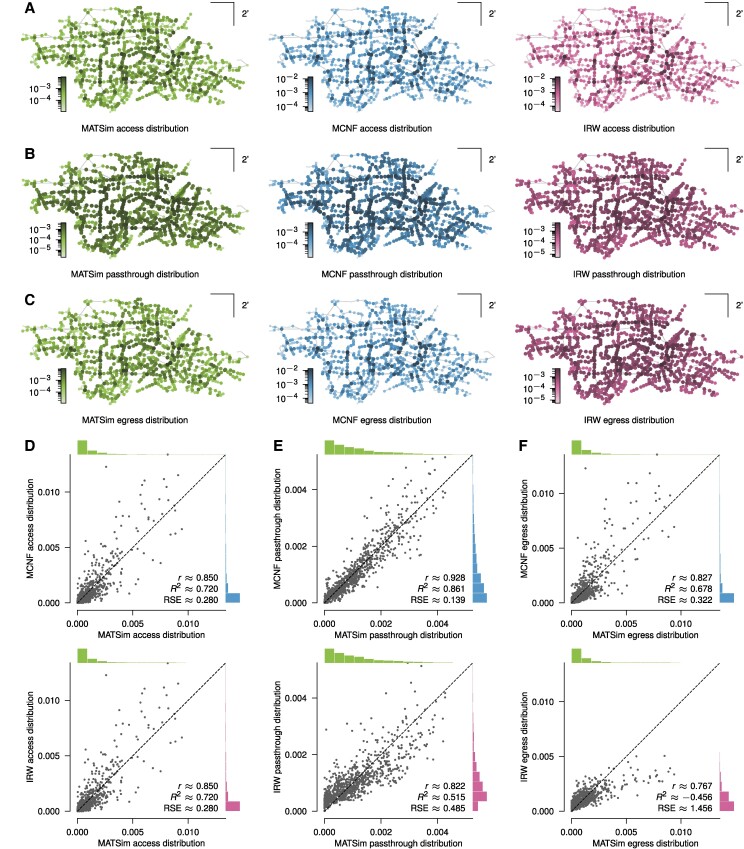 Public transport across models and scales: A case study of the Munich network.