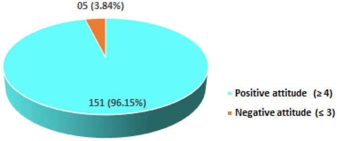 Exploring the community pharmacist's knowledge, attitude, and practices regarding adverse drug reactions and its reporting in the United Arab Emirates: a survey-based cross-sectional study.
