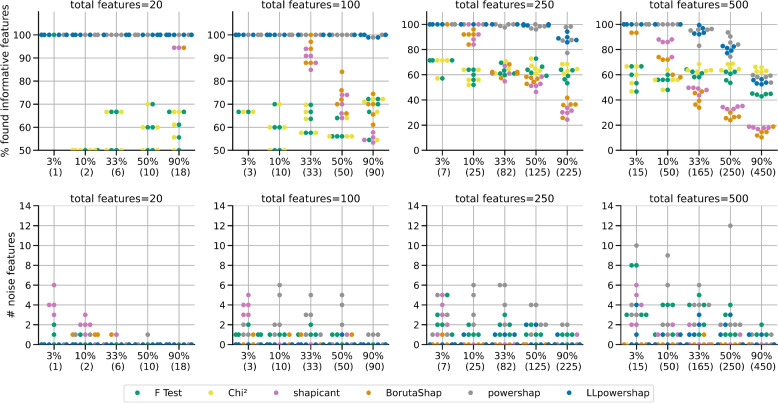 LLpowershap: logistic loss-based automated Shapley values feature selection method.