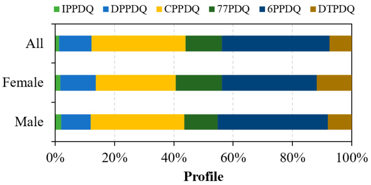 Presence of N, N'-Substituted p-Phenylenediamine-Derived Quinones in Human Urine.