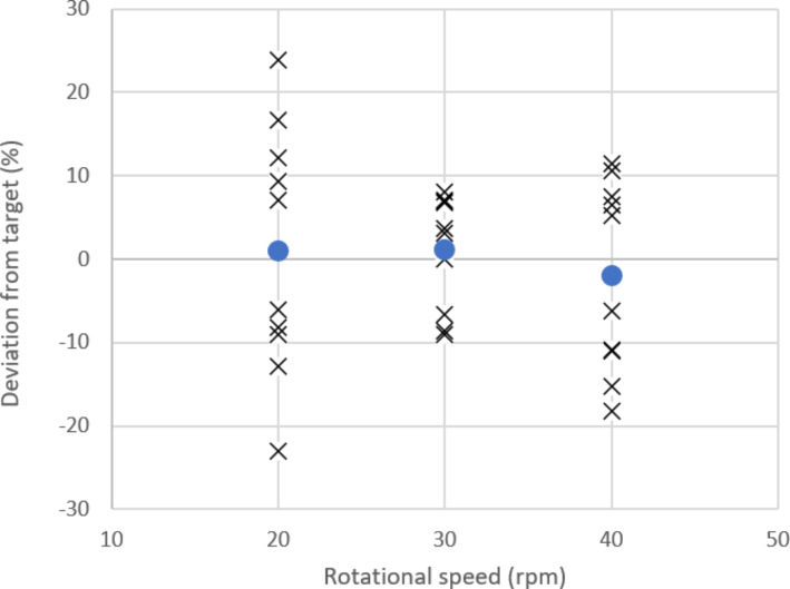 Development and validation of an innovative administration system to facilitate controlled holmium-166 microsphere administration during TARE.