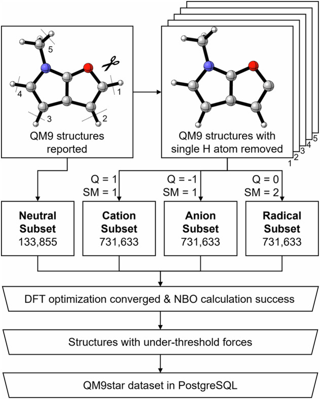 QM9star, two Million DFT-computed Equilibrium Structures for Ions and Radicals with Atomic Information.