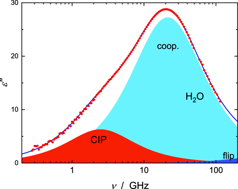 Ion Association and Hydration of Some Heavy-Metal Nitrate Salts in Aqueous Solution.