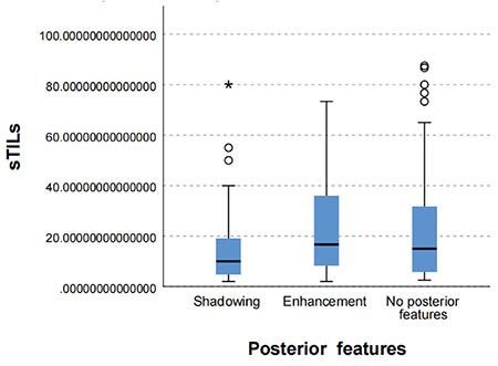 Role of Ultrasonographic and Clinicopathological Characteristics in Assessing Stromal Tumor-Infiltrating Lymphocyte Density in Triple-Negative Breast Cancer
