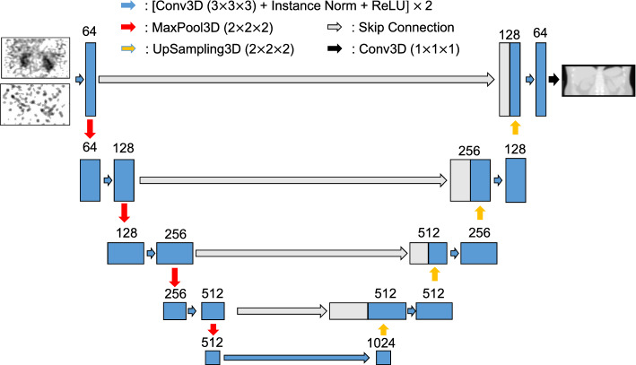 Deep-learning-based attenuation map generation in kidney single photon emission computed tomography.