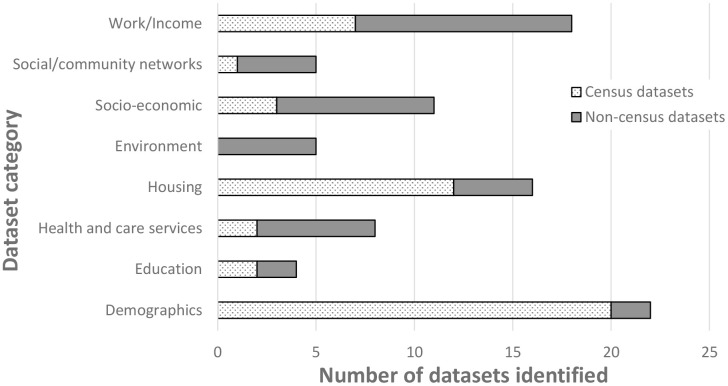 Data resource profile: Exploring freely accessible data describing wider determinants of health in England.