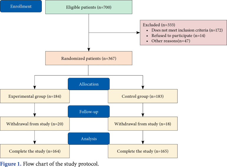 The value of inspiratory muscle training on poststroke sarcopenia and its effect on rehabilitation outcomes: A randomized controlled trial.