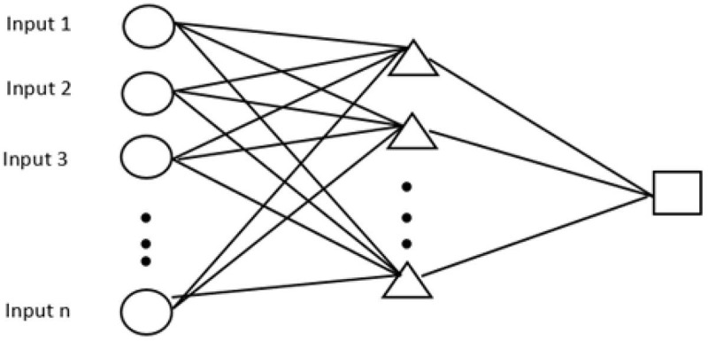 A Neural Network-based Approach to Prediction of Preterm Birth using Non-invasive Tests.