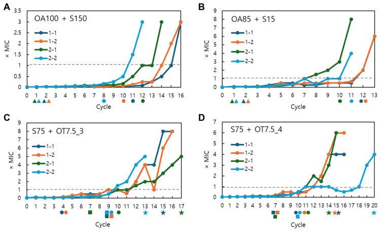 Comparison of Resistance Acquisition and Mechanisms in Erwinia amylovora against Agrochemicals Used for Fire Blight Control.