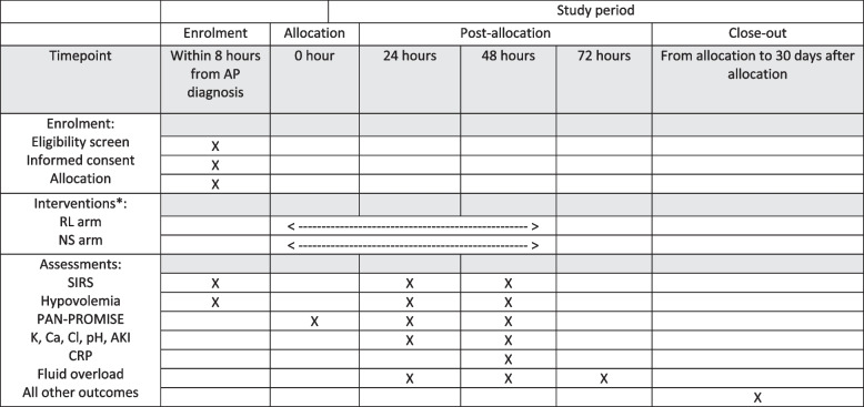 Normal saline versus lactated Ringer's solution for acute pancreatitis resuscitation, an open-label multicenter randomized controlled trial: the WATERLAND trial study protocol.