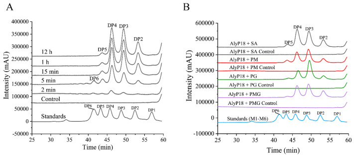 Direct Preparation of Alginate Oligosaccharides from Brown Algae by an Algae-Decomposing Alginate Lyase AlyP18 from the Marine Bacterium <i>Pseudoalteromonas agarivorans</i> A3.