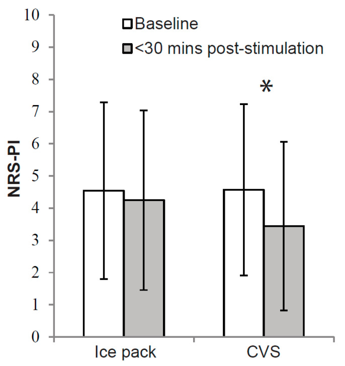 Bedside Neuromodulation of Persistent Pain and Allodynia with Caloric Vestibular Stimulation.
