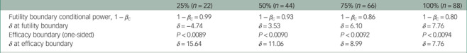 Protocol for Cancloz: multicentre randomised, placebo-controlled, double-blind, parallel-group adaptive trial of cannabidiol for clozapine-resistant schizophrenia.