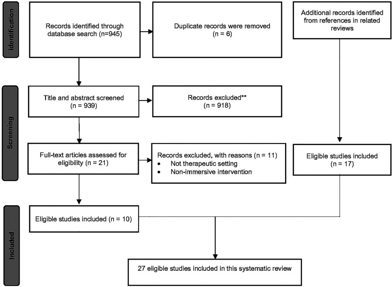 Design Considerations for Virtual Reality Intervention for People with Intellectual and Developmental Disabilities: A Systematic Review.
