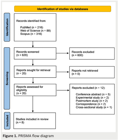 Incidence and risk factors of venous thromboembolism in patients with amyotrophic lateral sclerosis: a systematic review and meta-analysis.