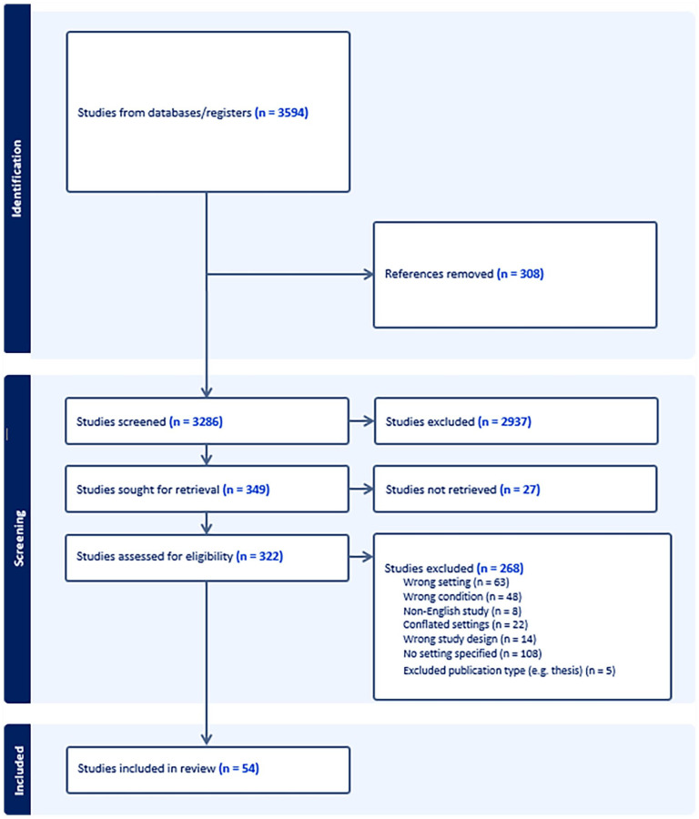 Operationalizing Street Harassment Using Survey Instruments: A Systematic Review of Measuring Harassment in Public Spaces Using Surveys.