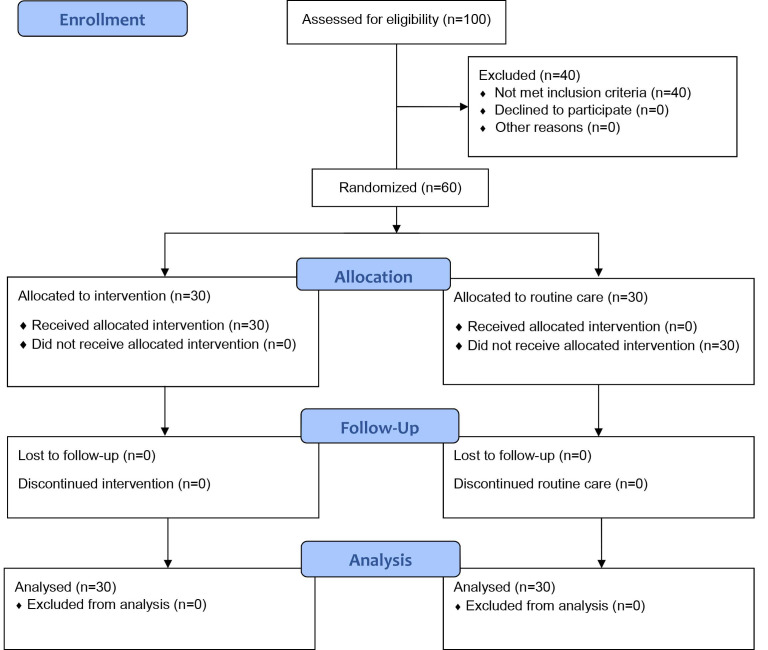 The Effect of Applying Problem-solving Skills on Stress Coping Styles and Emotional Self-efficacy in Mothers of Preterm Neonates: A Randomized Clinical Trial.