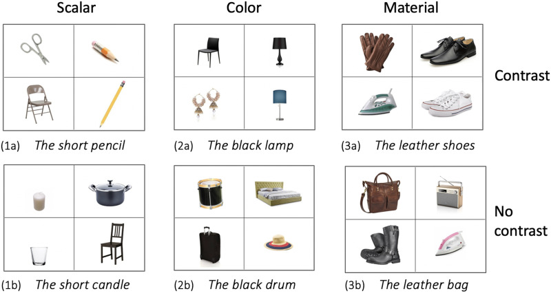 Perceptual, Semantic, and Pragmatic Factors Affect the Derivation of Contrastive Inferences.