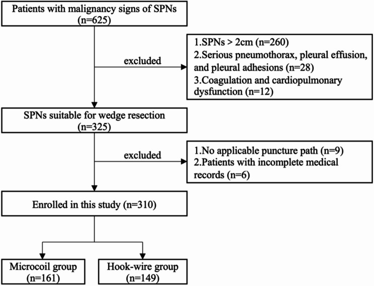 CT-guided microcoil versus hook-wire localization of pulmonary nodule prior to video-assisted thoracoscopic surgery without fluoroscopic guidance.