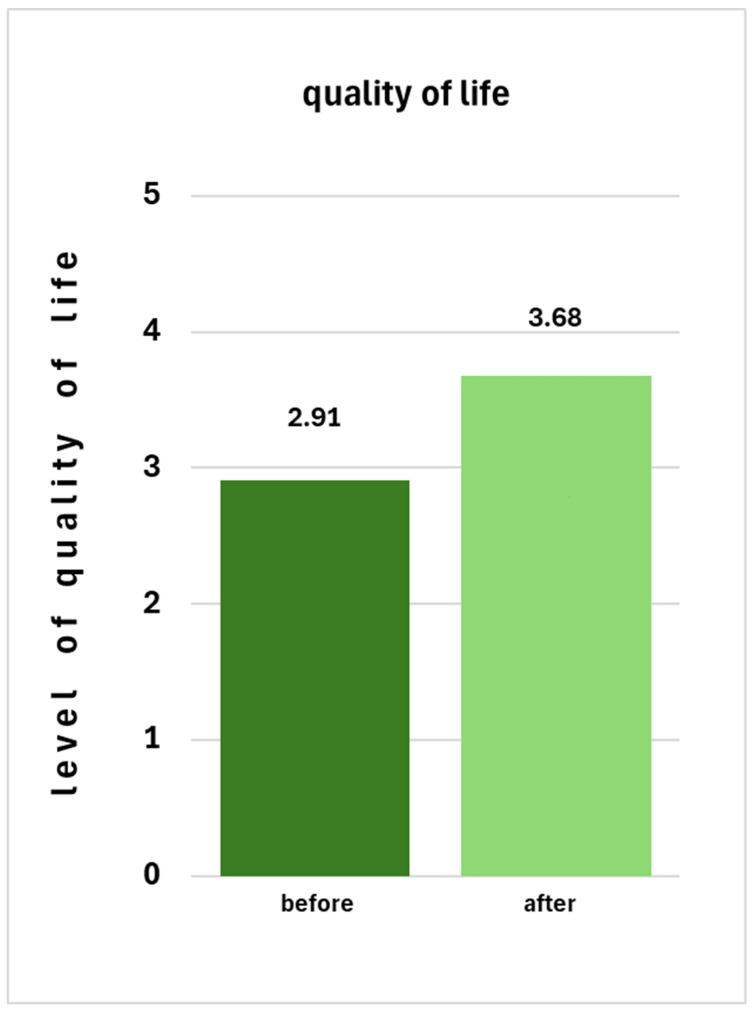 Patient satisfaction after miraDry<sup>®</sup> treatment for axillary hyperhidrosis. Results of an online patient survey after miraDry<sup>®</sup> treatment to reduce excessive axillary sweating.