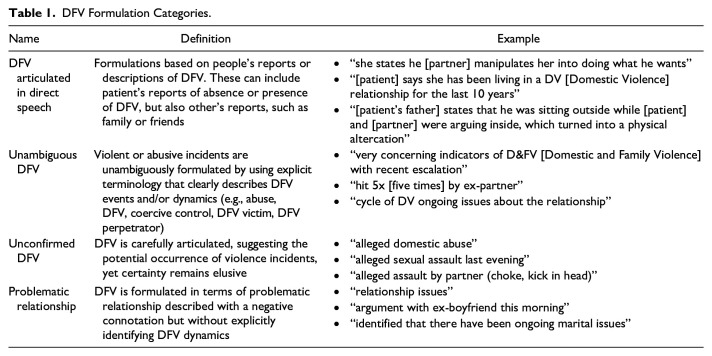Conceptualizing Domestic Violence Within Clinical Documentation.