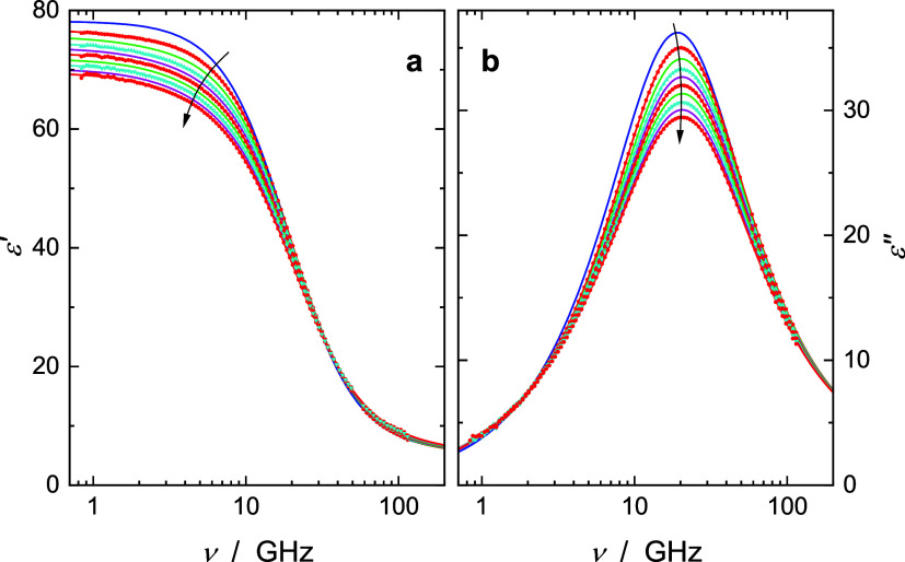 Ion Association and Hydration of Some Heavy-Metal Nitrate Salts in Aqueous Solution.