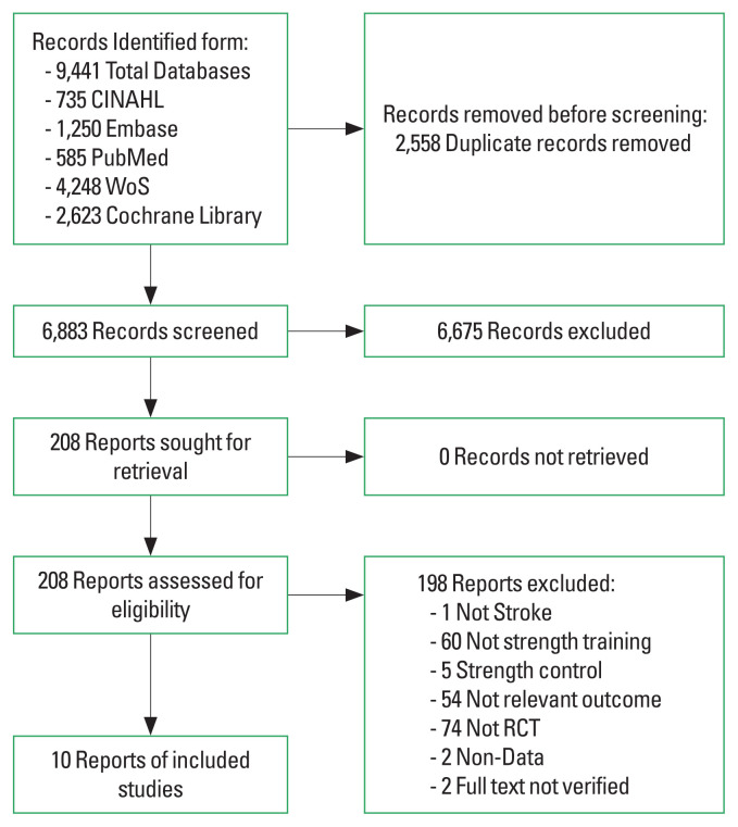 Effects of muscle strength exercise on muscle mass and muscle strength in patients with stroke: a systematic review and meta-analysis.