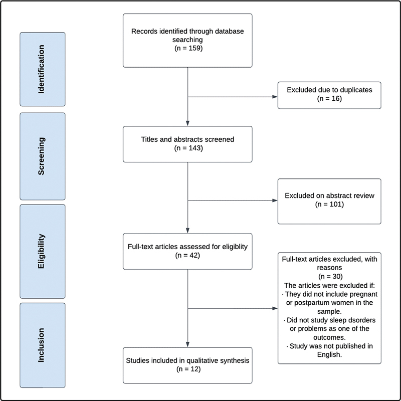 Lifetime Violence and Perinatal Sleep Quality: A Scoping Review.