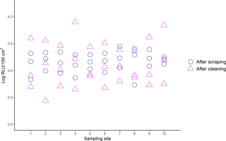 Development and evaluation of a standardised sampling protocol to determine the effect of cleaning in the pig sty.