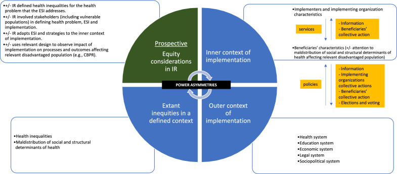 How to leverage implementation research for equity in global health.