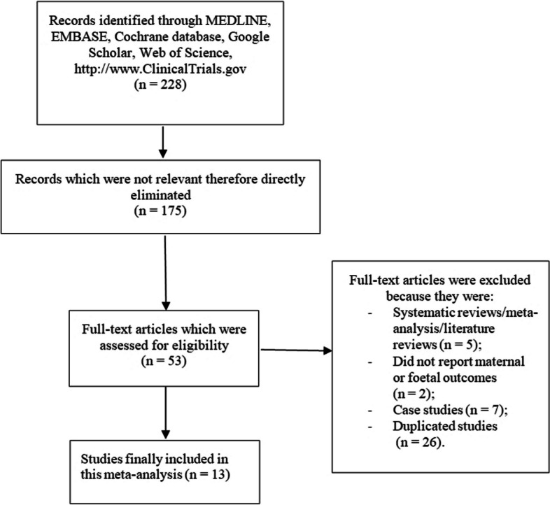 The impact of epidural ropivacaine versus levobupivacaine for labor analgesia on maternal and fetal outcomes: a meta-analysis.