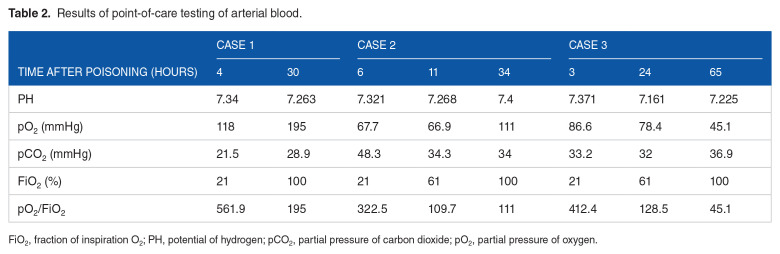 Thinking Induced by Acute Kidney Injury of Diquat Poisoning: Cases Report.